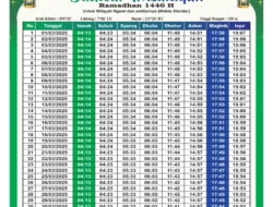 Jadwal Imsakiyah Surabaya Sabtu 7 Maret 2026: Cek Waktu Imsak, Subuh, dan Buka Puasa
