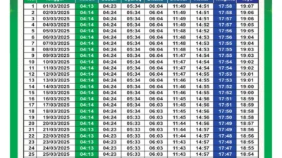 Jadwal Imsakiyah Surabaya Sabtu 7 Maret 2026: Cek Waktu Imsak, Subuh, dan Buka Puasa