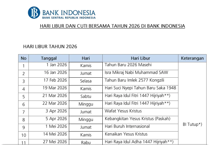 Jadwal Libur Bank 2026: Nyepi, Lebaran, dan Penyesuaian Operasional Seluruh Cabang