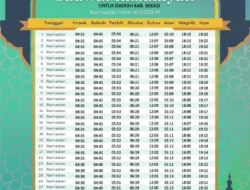 Jadwal Maghrib Bekasi: Antara Azan Tepat Waktu, Kesehatan Gula Darah, dan Suasana Ramadhan yang Meriah