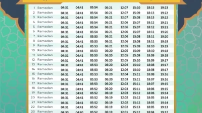 Jadwal Maghrib Bekasi: Antara Azan Tepat Waktu, Kesehatan Gula Darah, dan Suasana Ramadhan yang Meriah