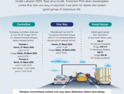 Jadwal One Way, Contraflow, dan Ganjil‑Genap Mudik Lebaran 2026: Semua yang Perlu Anda Tahu!