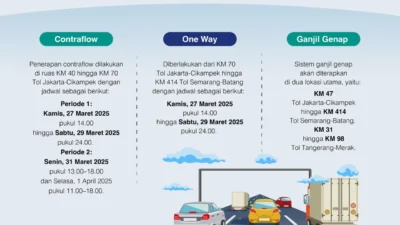 Jadwal One Way, Contraflow, dan Ganjil‑Genap Mudik Lebaran 2026: Semua yang Perlu Anda Tahu!