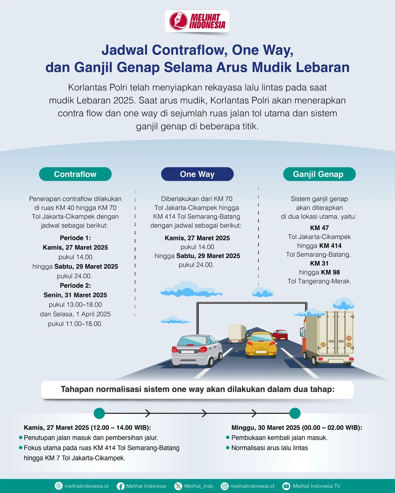 Jadwal One Way, Contraflow, dan Ganjil Genap Mudik Lebaran 2026: Semua yang Perlu Anda Tahu