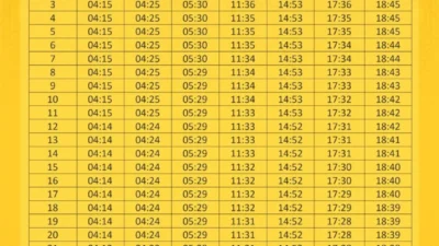 Jadwal Shalat dan Persiapan Idul Fitri 2026 di Jawa Barat, Jawa Timur, dan Malang: Panduan Lengkap untuk Umat