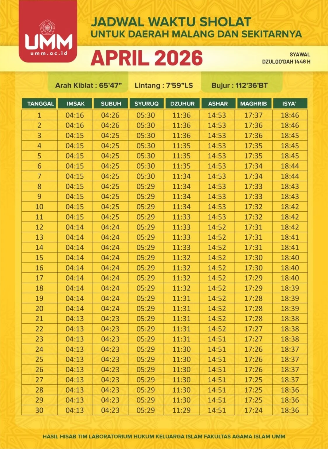Jadwal Shalat dan Persiapan Idul Fitri 2026 di Jawa Barat, Jawa Timur, dan Malang: Panduan Lengkap untuk Umat