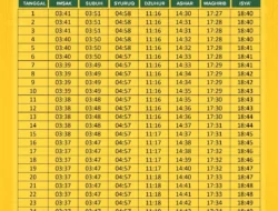 Jadwal Shalat Isya dan Waktu Imsakiyah di Jakarta pada 13-14 Maret 2026: Panduan Lengkap Ramadan