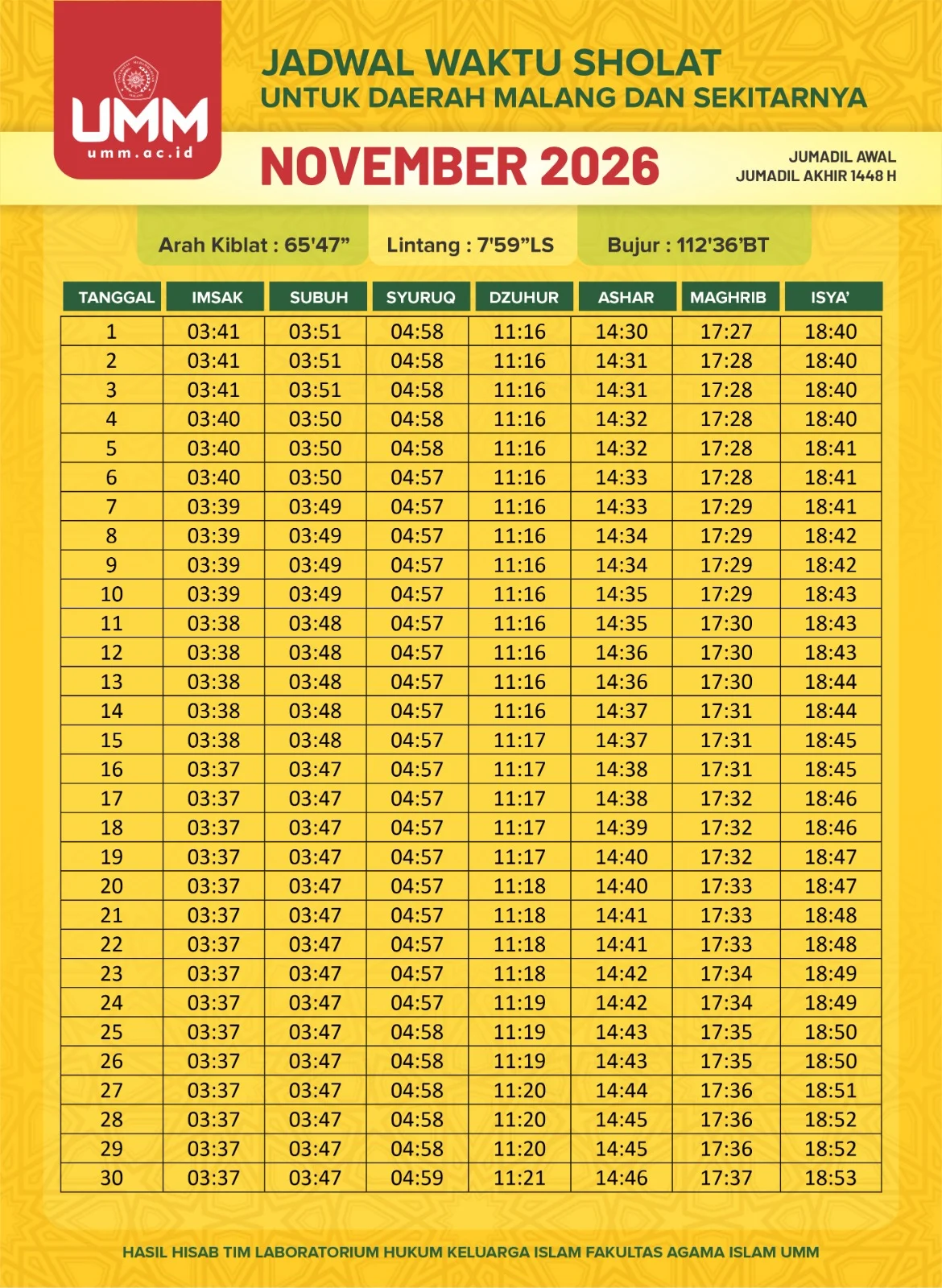 Jadwal Shalat Isya dan Waktu Imsakiyah di Jakarta pada 13-14 Maret 2026: Panduan Lengkap Ramadan