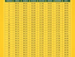 Jadwal Sholat dan Buka Puasa Semarang 7 Maret 2026: Lengkap, Akurat, dan Praktis