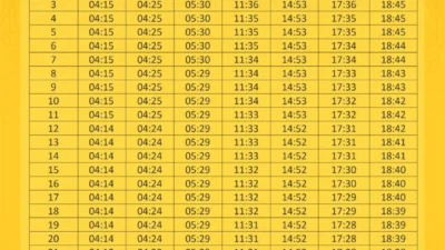Jadwal Sholat Hari Ini 17 Maret 2026: Buka Puasa, Imsak, dan 5 Waktu Salat di Seluruh Indonesia
