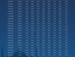 Jadwal Sholat Solo 2026: Semua Waktu Imsak, Maghrib, dan Buka Puasa dalam Satu Klik!