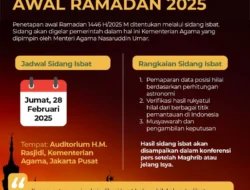 Jadwal Sidang Isbat Penentuan Lebaran 2026, Tahapan, dan Live Streaming