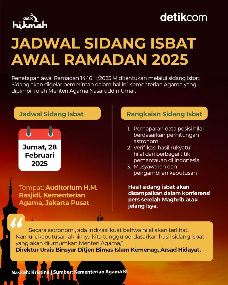 Jadwal Sidang Isbat Penentuan Lebaran 2026, Tahapan, dan Live Streaming