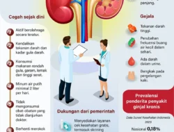 Kanker Ginjal: Penyakit Silent yang Bisa Ditangkap Dini, Ini Cara Cegah dan Selamatkan Nyawa Anak