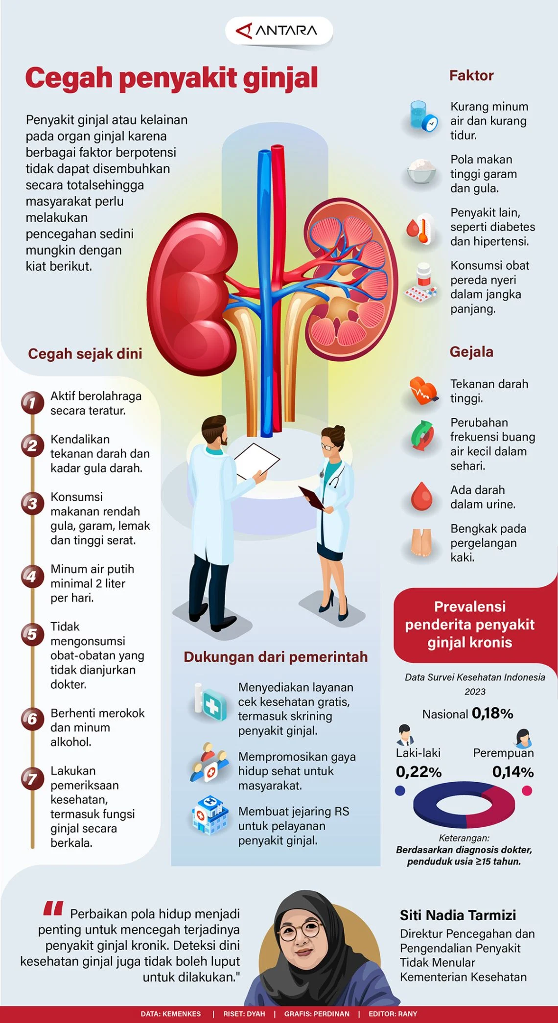 Kanker Ginjal: Penyakit Silent yang Bisa Ditangkap Dini, Ini Cara Cegah dan Selamatkan Nyawa Anak