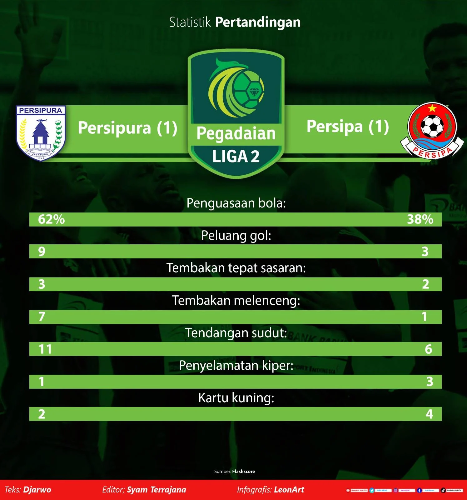 Kekacauan Digital: Perang di Ruang Server Usai Kekalahan Persipa dari Persipura