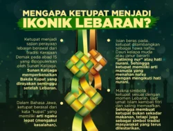 Kenapa Ketupat Menjadi Ikon Lebaran? Sejarah, Makna, dan Tradisi yang Membekas di Hati Nusantara