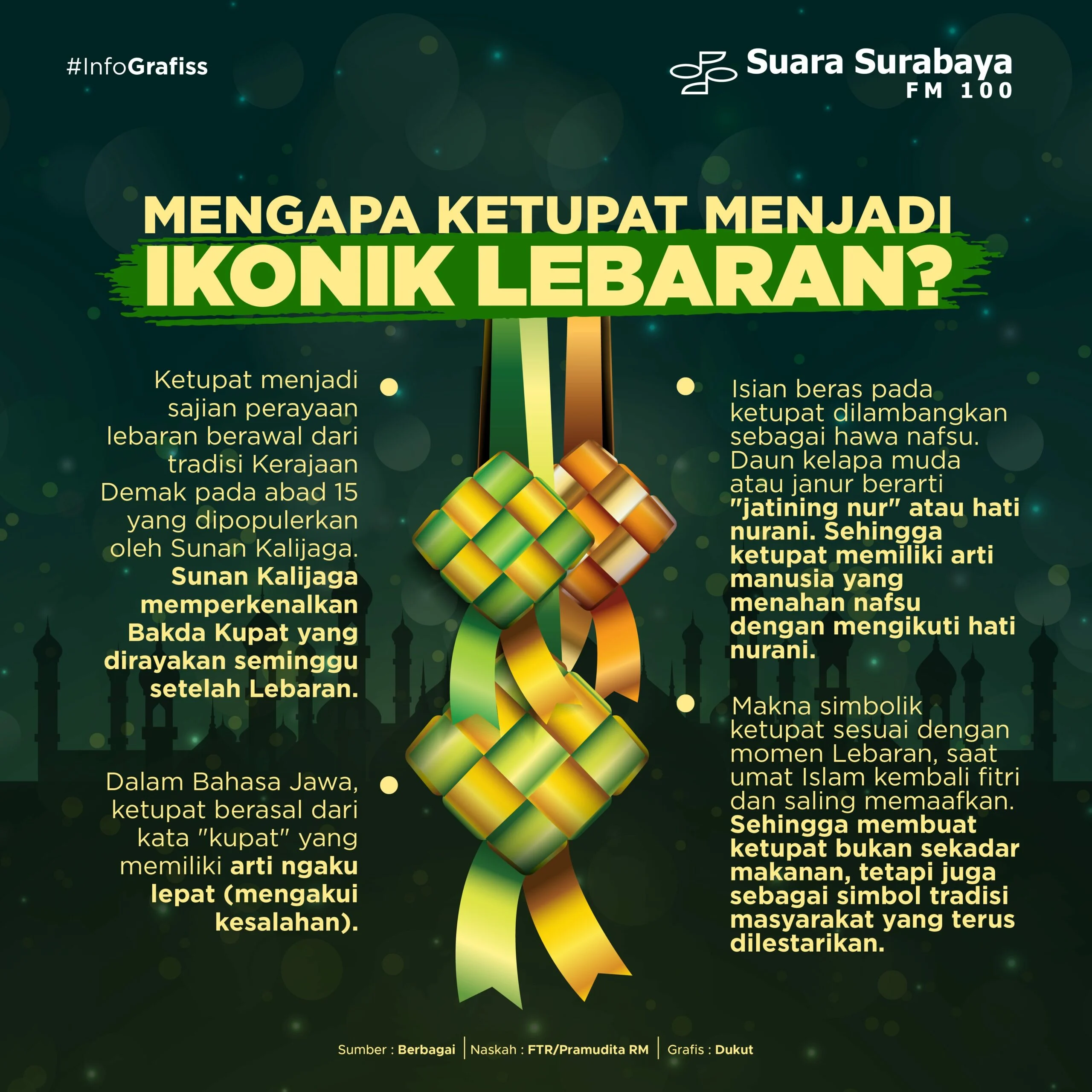 Kenapa Ketupat Menjadi Ikon Lebaran? Sejarah, Makna, dan Tradisi yang Membekas di Hati Nusantara
