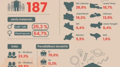 Kenapa Lulusan Pendidikan Matematika Lebih Cepat Beradaptasi di Dunia Kerja Modern