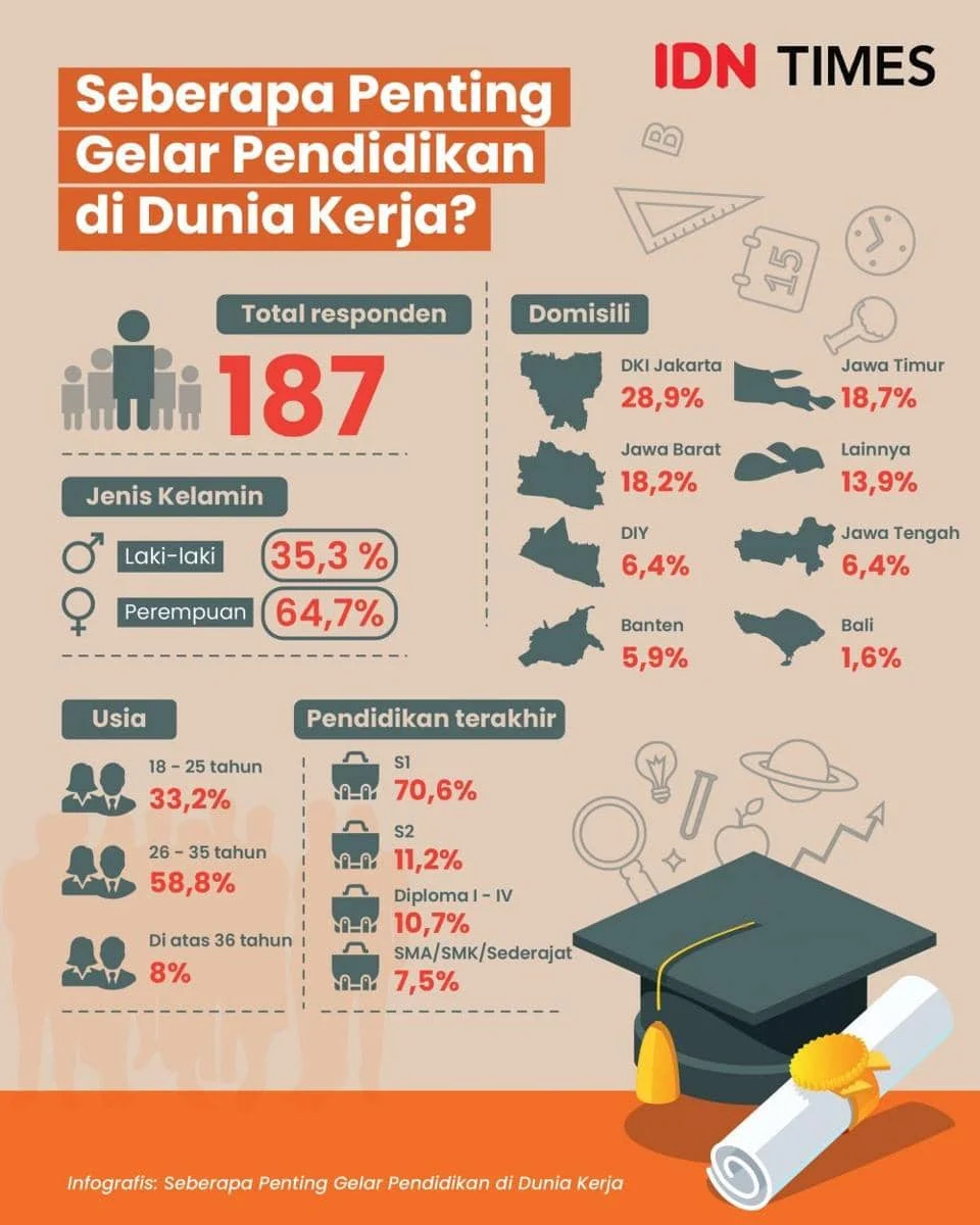 Kenapa Lulusan Pendidikan Matematika Lebih Cepat Beradaptasi di Dunia Kerja Modern