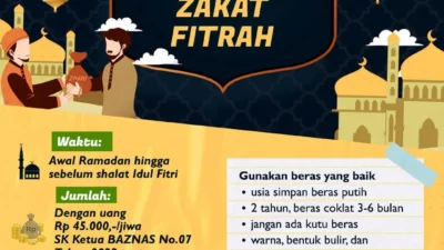 Kenapa Membayar Zakat Fitri Setelah Idul Fitri Bisa Berakibat Fatal? Simak Penjelasannya!