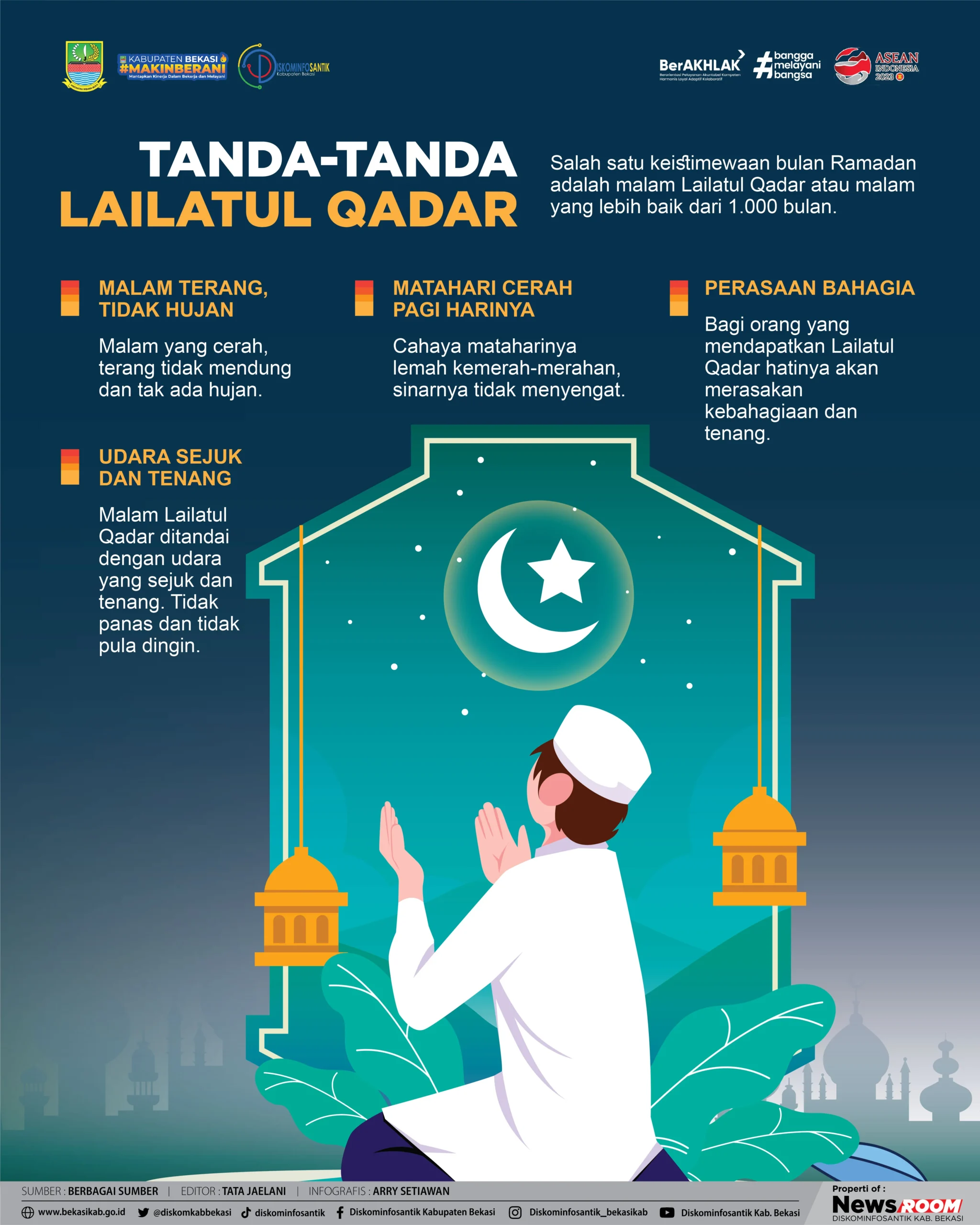 Kenapa Waktu Malam Lailatul Qadar Dirahasiakan? Ini Penjelasan dan Tanda‑Tandanya Menurut Ulama