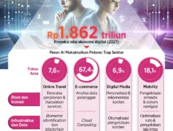 Ketika Data Menjadi Aset, Peran Database dalam Ekonomi Digital