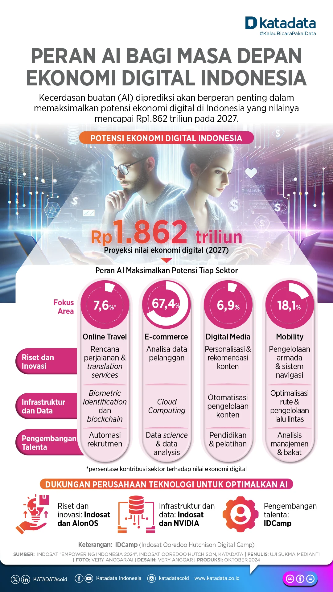Ketika Data Menjadi Aset, Peran Database dalam Ekonomi Digital