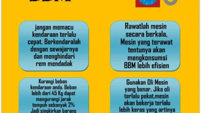 Khawatir Learning Loss, Wacana Sekolah Daring Karena Hemat BBM Akhirnya Batal