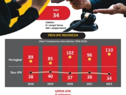 Korupsi Dana Desa dan Politik Patronase di NTT: Peran Kaum Muda dalam Memutus Rantai Penyelewengan