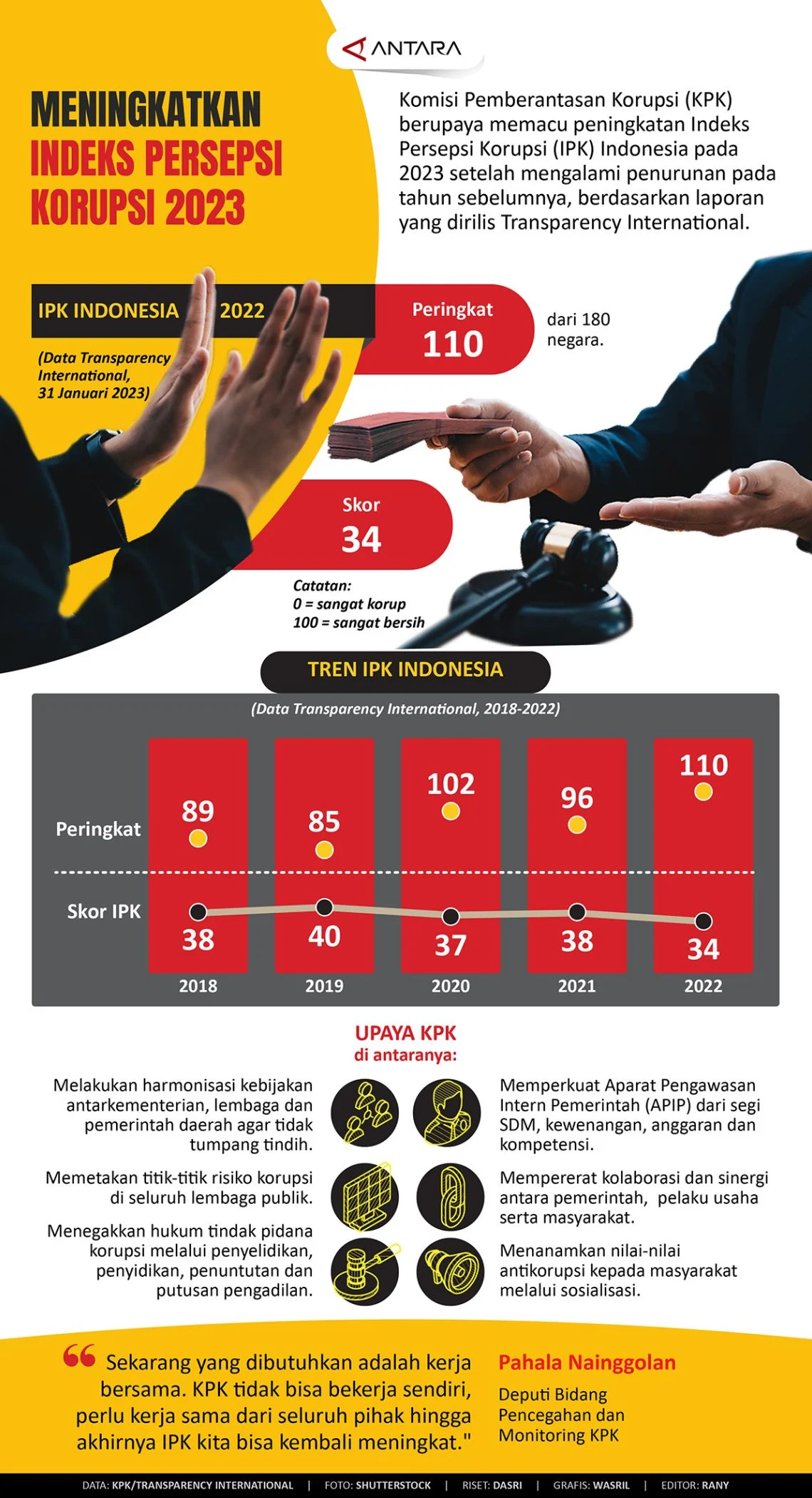 Korupsi Dana Desa dan Politik Patronase di NTT: Peran Kaum Muda dalam Memutus Rantai Penyelewengan