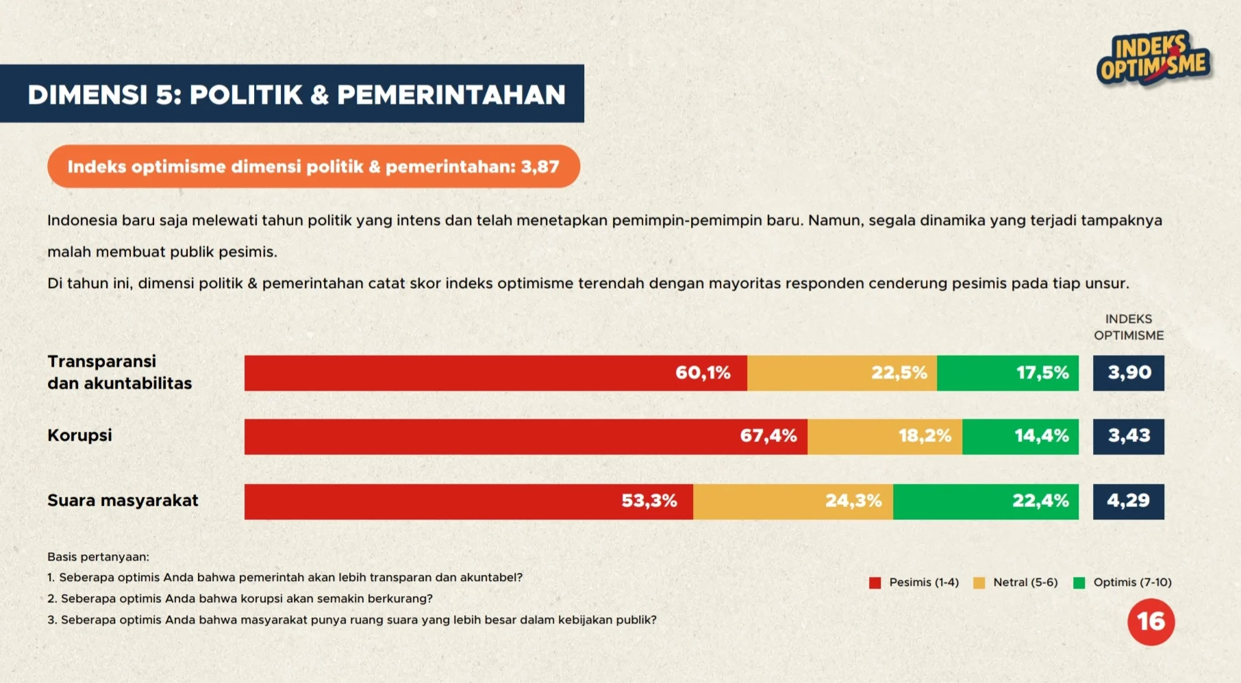 KOSPI Melonjak Lebih dari 5%: Minyak Jatuh, Investor Asing Kembali, dan Optimisme Politik