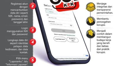 KPK Ungkap 3 Peringatan Penting Sebelum Lebaran: Hindari Gratifikasi, Laporkan Segera, Perkuat Integritas ASN
