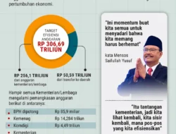 Krisis Anggaran: Pemerintah Pertimbangkan Pemotongan Gaji Menteri, Apakah Cukup Hentikan Defisit?