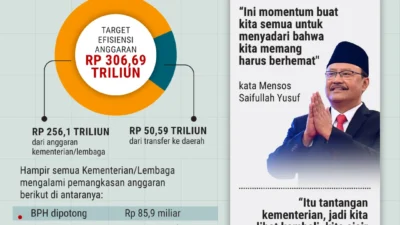 Krisis Anggaran: Pemerintah Pertimbangkan Pemotongan Gaji Menteri, Apakah Cukup Hentikan Defisit?