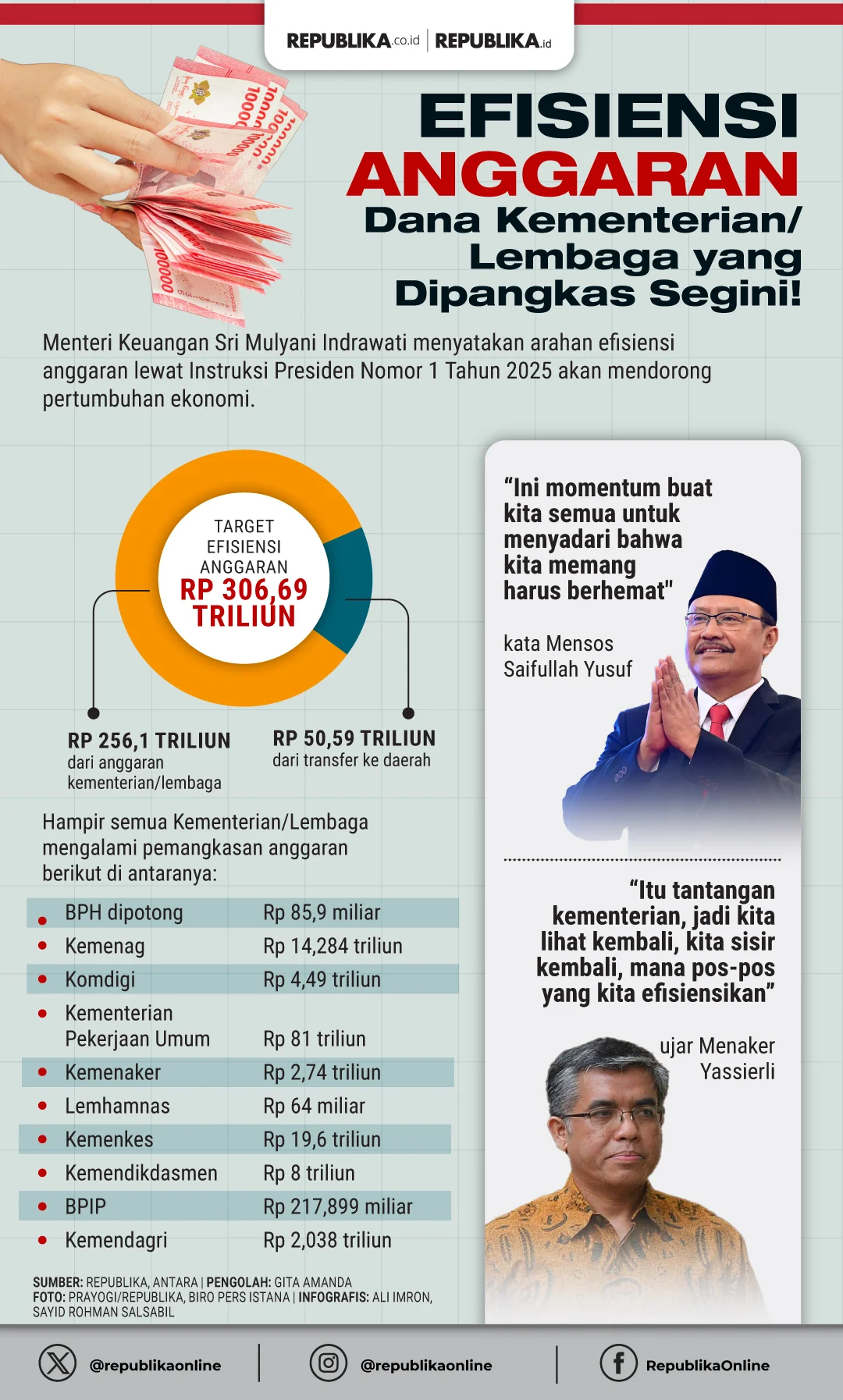 Krisis Anggaran: Pemerintah Pertimbangkan Pemotongan Gaji Menteri, Apakah Cukup Hentikan Defisit?