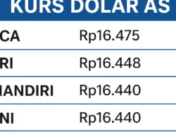 Kurs Dolar AS di BCA, BRI, Mandiri, dan BNI Hari Ini 17 Maret 2025: Stabil di Tengah Jadwal Libur Lebaran