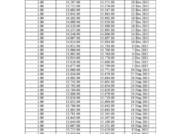 Kurs Transaksi Bank Indonesia: Rupiah Stabil di Rp16.970 per USD