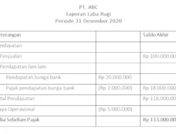 Laba DSSA Turun 25,4% Meski Pendapatan Bunga Naik 29% Menjadi US$80,37 Juta