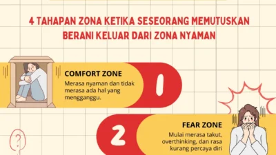 Liburan Bukan Alasan Bermalas-malasan, Menteri Mu'ti: Hindari Zona Nyaman