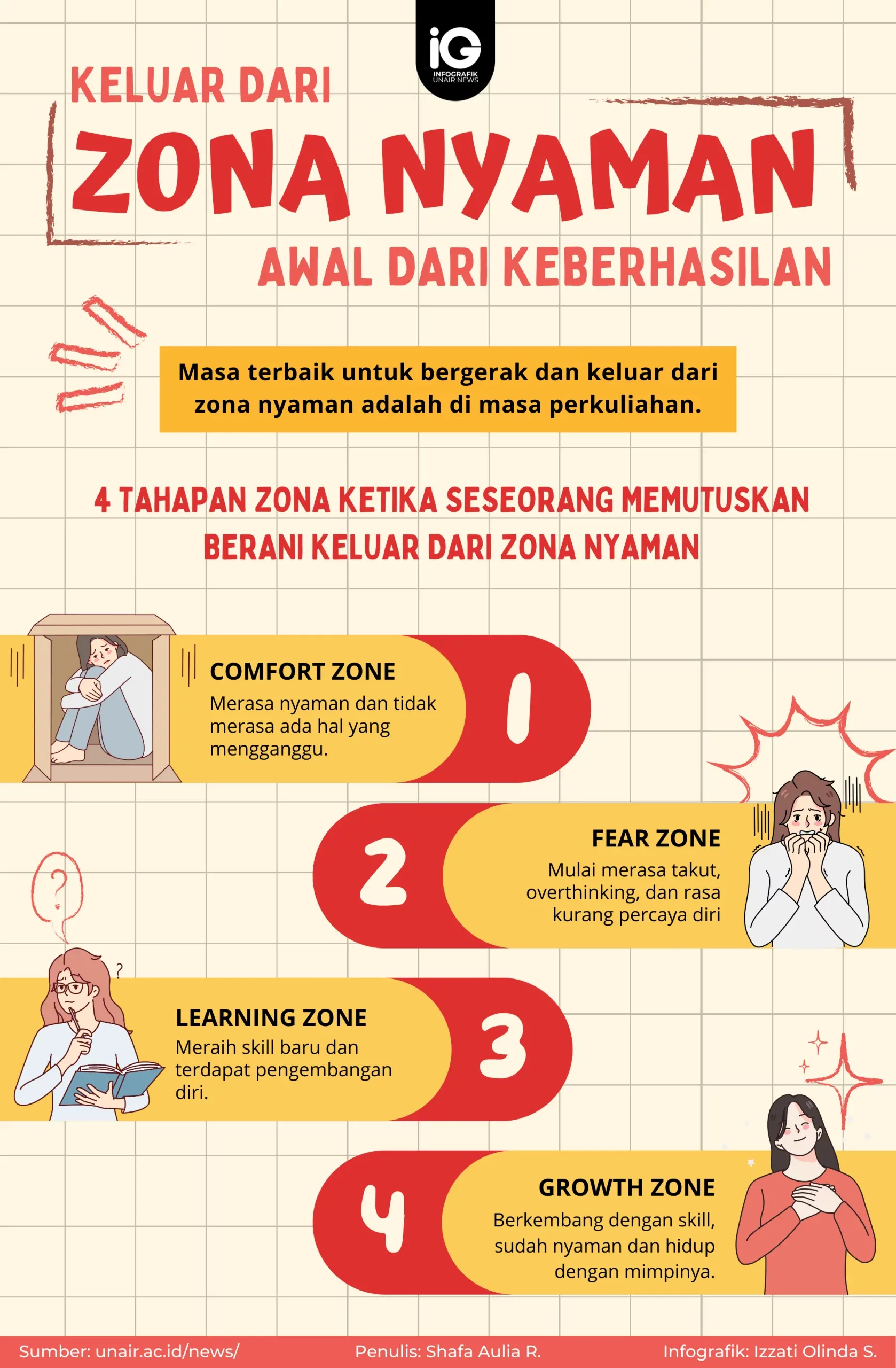 Liburan Bukan Alasan Bermalas-malasan, Menteri Mu'ti: Hindari Zona Nyaman