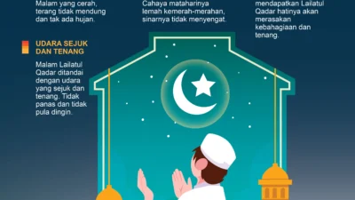 Malam Lailatul Qadar 2026 Jatuh pada Tanggal Berapa? Simak Prakiraan dan Tanda-tanda Menurut Ulama