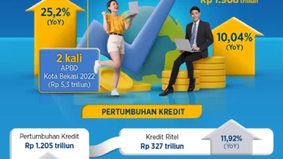 Mandiri Agen Naik 12% YoY, Laba Bersih Rp8,9 Triliun: Kombinasi Digital dan Jaringan Fisik Dorong Pertumbuhan Bank Mandiri 2026