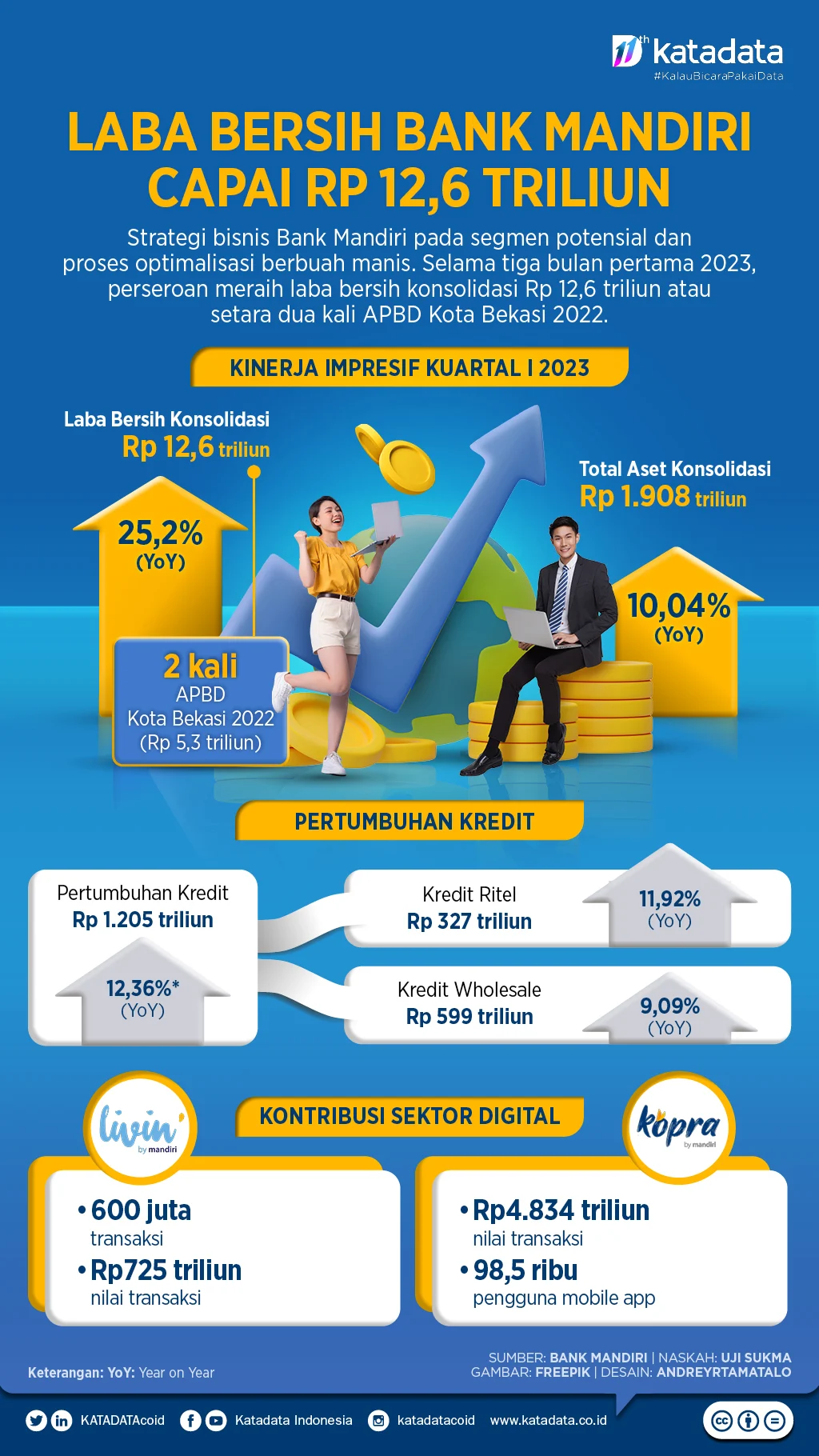 Mandiri Agen Naik 12% YoY, Laba Bersih Rp8,9 Triliun: Kombinasi Digital dan Jaringan Fisik Dorong Pertumbuhan Bank Mandiri 2026