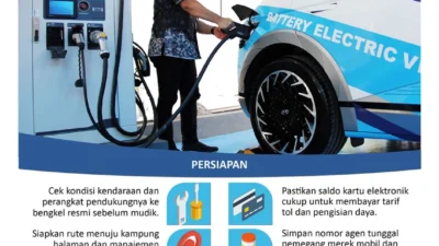 Mau Beli Mobil Listrik buat Mudik? Cek Dulu Harganya!