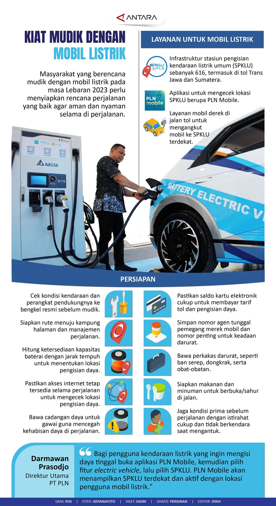 Mau Beli Mobil Listrik buat Mudik? Cek Dulu Harganya!