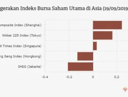Mayoritas Saham Asia Turun Saat Krisis Timur Tengah Memanas, Minyak Melemah