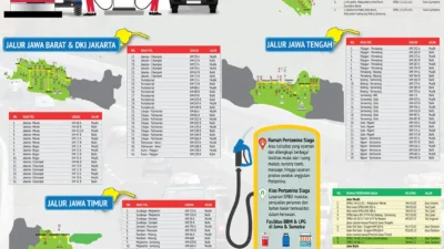 Mekarnya Krisis: Perang Iran‑Israel Mengguncang Harga BBM, Mudik Lebaran, dan Ekonomi Indonesia