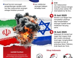 Membaca Konflik Israel‑Iran lewat Surah Ar‑Rum: Pelajaran Strategi yang Tak Terduga