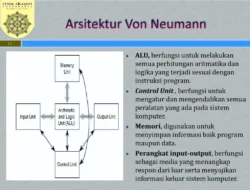 Membongkar Isi Kepala Komputer: Mengenal Arsitektur Von Neumann